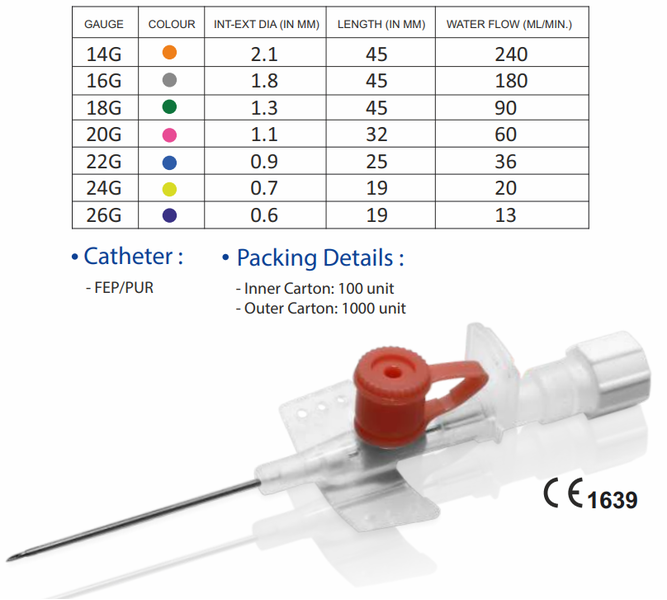 Medical Consumables :: PLUSFLON IV CANNULA 16 G with INJ PORT MEDIPLUS ...